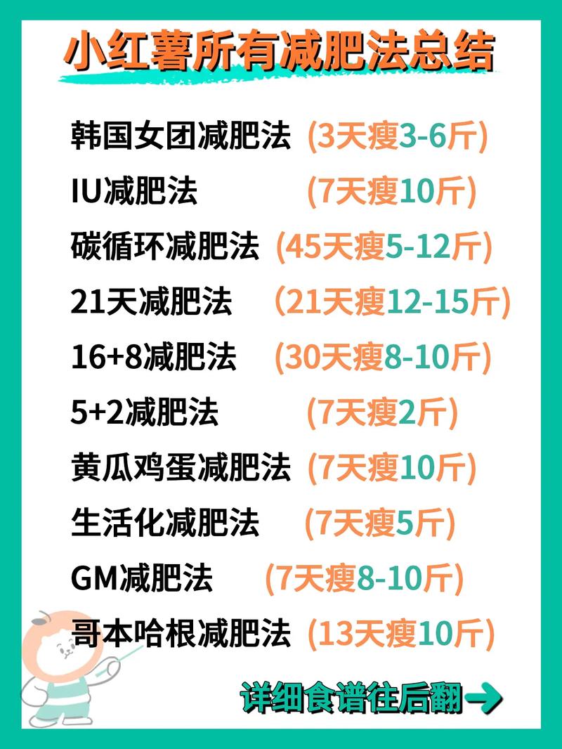 （最不推荐的减肥方法是什么）