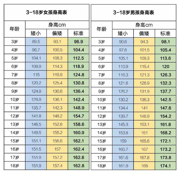 新澳门开奖记录和韩儿童流行打增高针与儿童打增高针要多少钱?