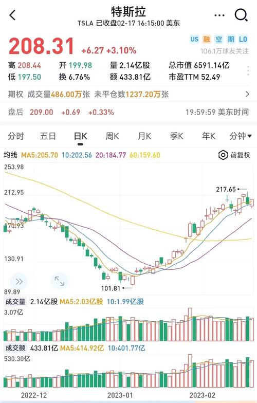 香港今晚开奖结果开奖记录和特斯拉大跌近4%与特斯拉事件跌了多少