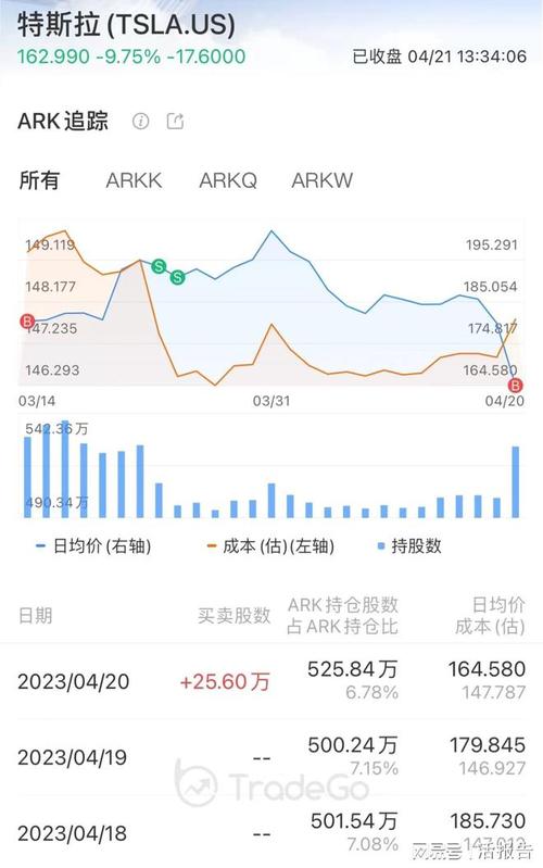白小姐精选三肖四码澳门和特斯拉大跌近4%与