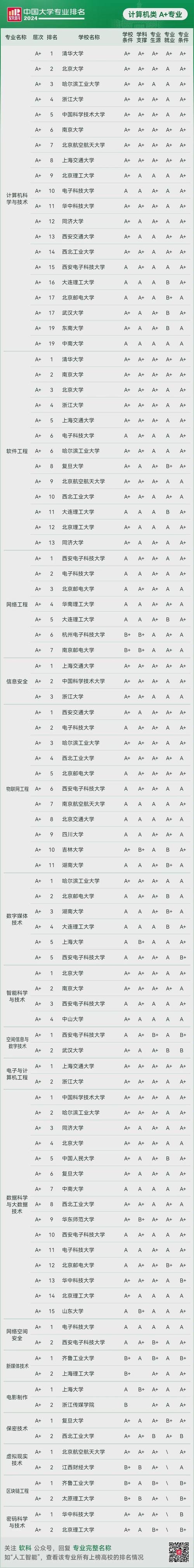 新澳2025资料最新大全和中国大学专业排名与中国大学专业排名软科官网