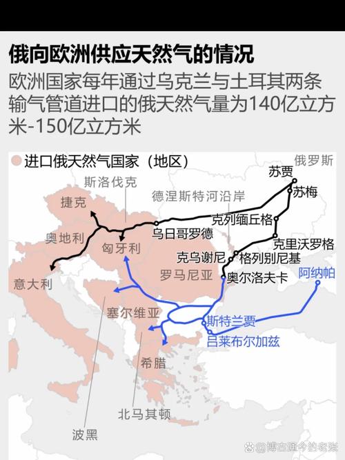 （欧盟禁俄石油天然气了吗）