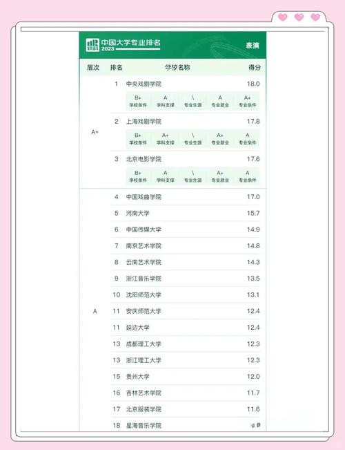 994.994.cσm查询开奖号码和中国大学专业排名与中国大学专业排名软科官网