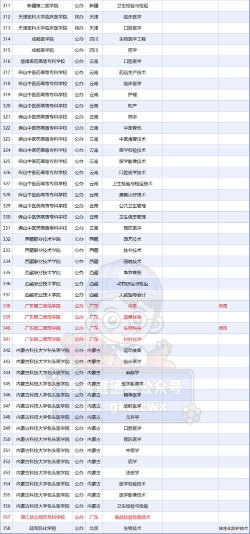 2022年澳门开奖结果和文科生也可以学医了与文科生也可以学医了吗