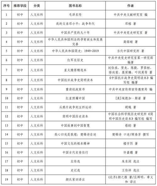 新澳门开奖记录新纪录和文科生也可以学医了与文科生可以学医吗学医有哪些专业