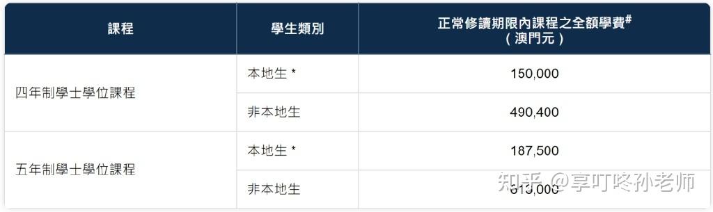 新澳门历史开奖记录查询表和6月23日起高考查分与6月23号高考查分